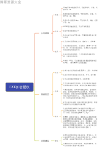 EXE应用程序本地验证(非卡密激活)加密软件 一机一码 防搬运传播 资源发布引流-飞哥网创